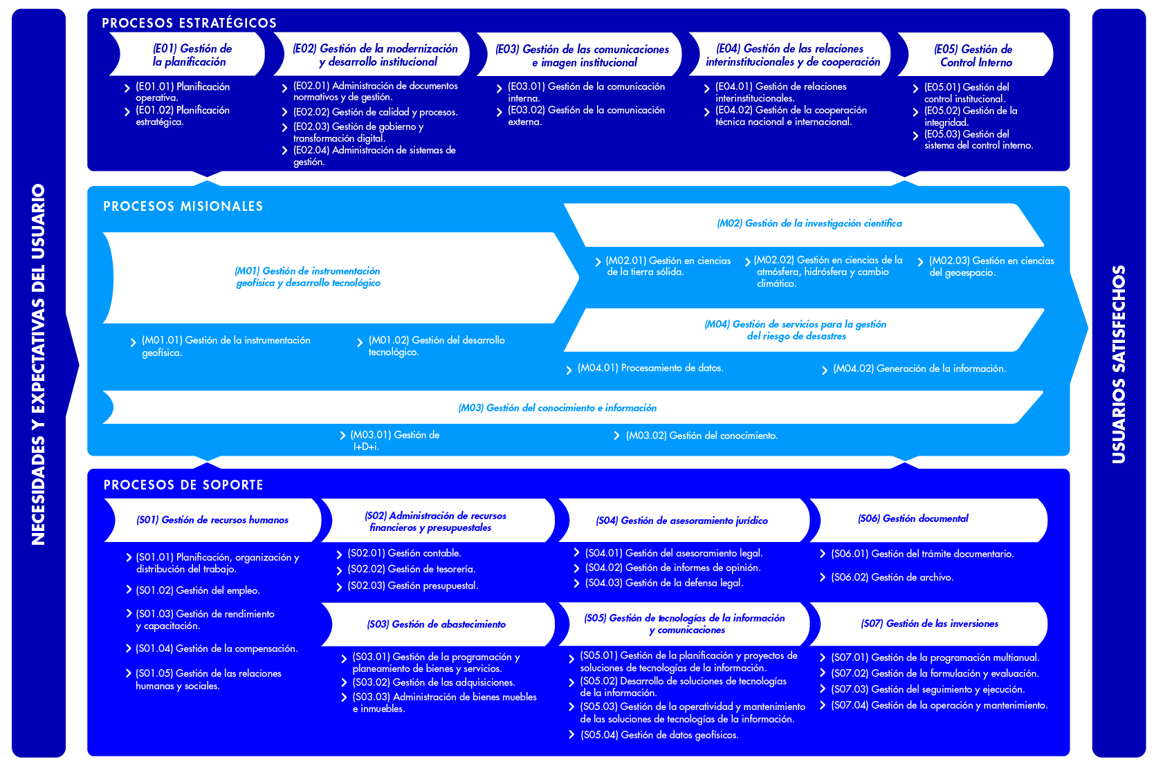 MAPA DE PROCESOS IGP