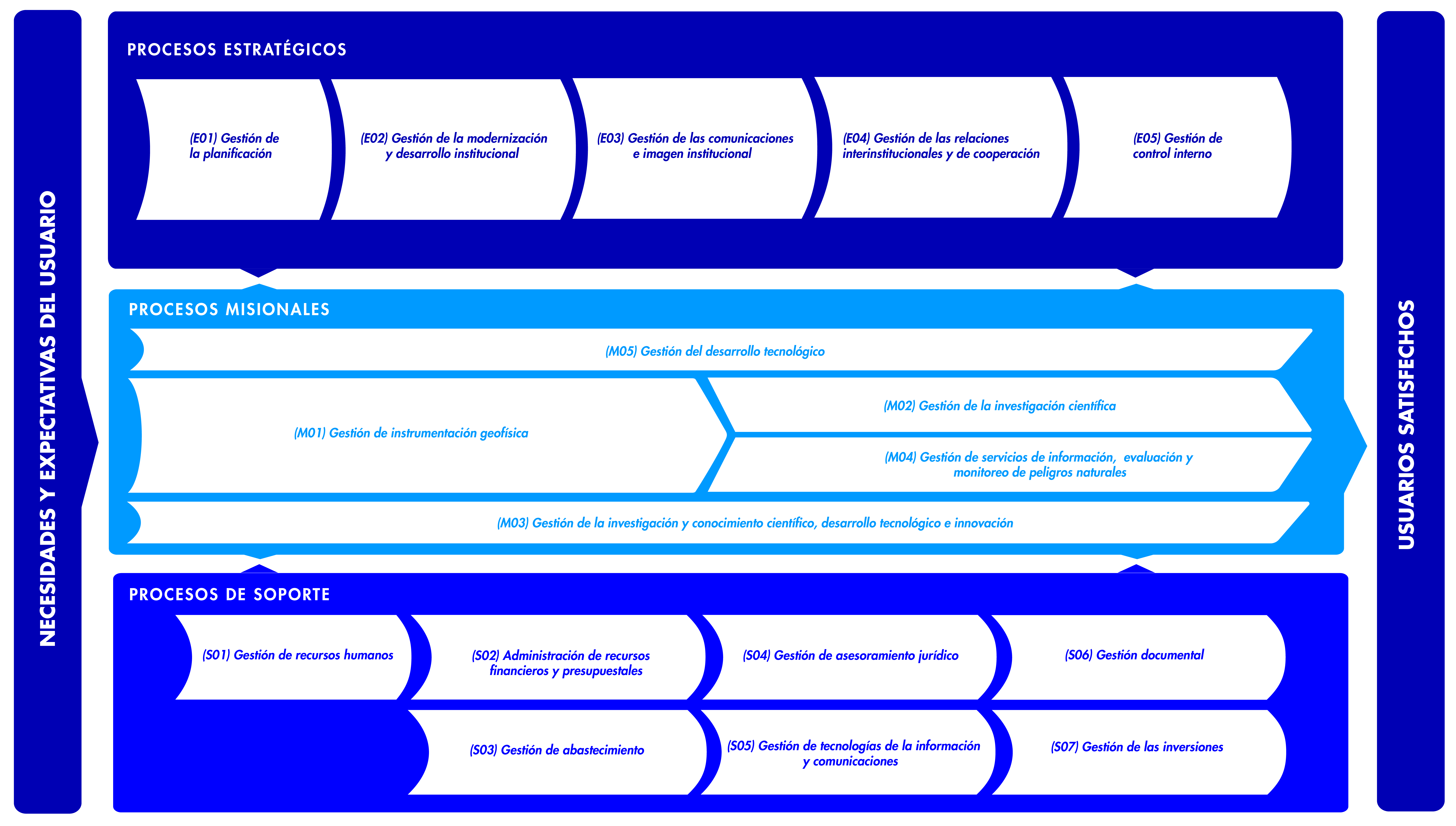 MAPA DE PROCESOS IGP